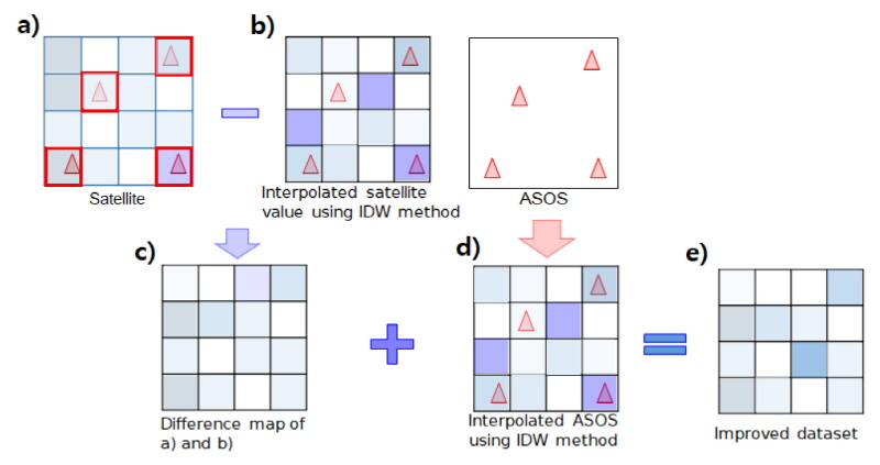 http://static.apub.kr/journalsite/sites/kwra/2018-051-02/N0200510205/images/Figure_KWRA_51_02_05_F3.jpg