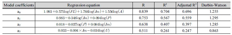 http://static.apub.kr/journalsite/sites/kwra/2018-051-02/N0200510207/images/Table_KWRA_51_02_07_T4.jpg