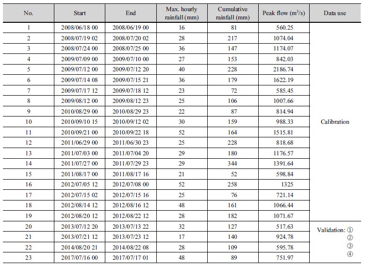 http://static.apub.kr/journalsite/sites/kwra/2018-051-02/N0200510208/images/Table_KWRA_51_02_08_T1.jpg