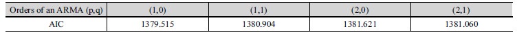 http://static.apub.kr/journalsite/sites/kwra/2018-051-02/N0200510208/images/Table_KWRA_51_02_08_T2.jpg