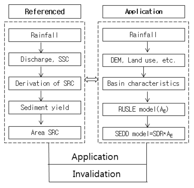 http://static.apub.kr/journalsite/sites/kwra/2018-051-02/N0200510209/images/Figure_KWRA_51_02_09_F2.jpg