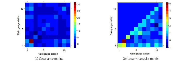 http://static.apub.kr/journalsite/sites/kwra/2018-051-03/N0200510304/images/Figure_KWRA_51_03_04_F5.jpg