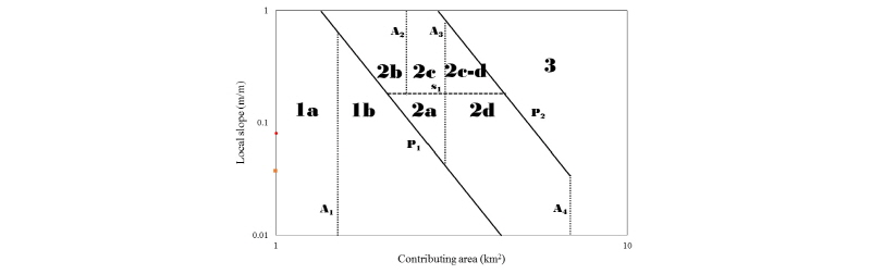 http://static.apub.kr/journalsite/sites/kwra/2018-051-03/N0200510305/images/Figure_KWRA_51_03_05_F3.jpg