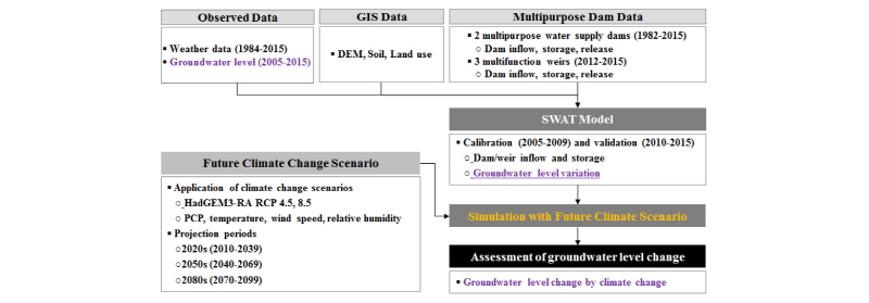 http://static.apub.kr/journalsite/sites/kwra/2018-051-03/N0200510306/images/Figure_KWRA_51_03_06_F4.jpg
