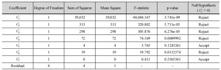 http://static.apub.kr/journalsite/sites/kwra/2018-051-03/N0200510307/images/Table_KWRA_51_03_07_T12.jpg