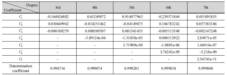 http://static.apub.kr/journalsite/sites/kwra/2018-051-03/N0200510307/images/Table_KWRA_51_03_07_T5.jpg