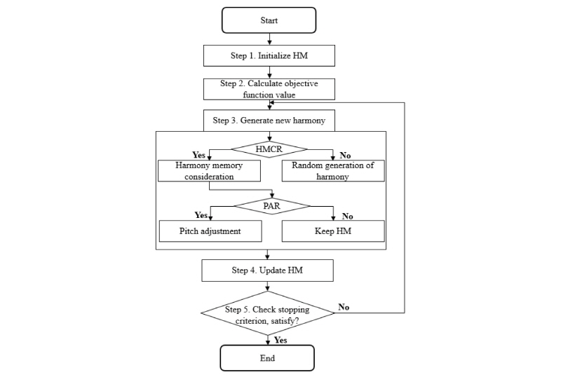 http://static.apub.kr/journalsite/sites/kwra/2018-051-03/N0200510309/images/Figure_KWRA_51_03_09_F1.jpg