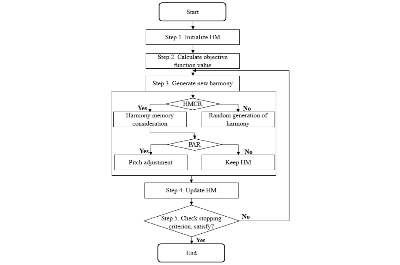 http://static.apub.kr/journalsite/sites/kwra/2018-051-04/N0200510401/images/Figure_KWRA_51_04_01_F1.jpg