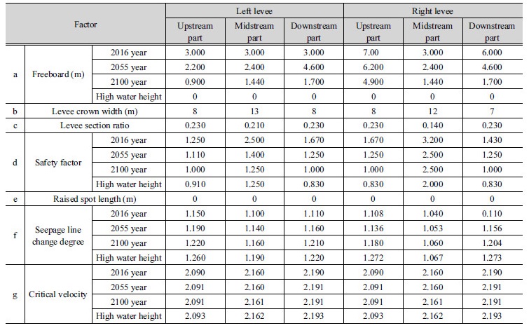 http://static.apub.kr/journalsite/sites/kwra/2018-051-04/N0200510402/images/Table_KWRA_51_04_02_T4.jpg