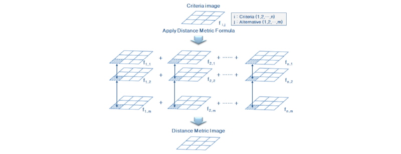 http://static.apub.kr/journalsite/sites/kwra/2018-051-04/N0200510403/images/Figure_KWRA_51_04_03_F2.jpg