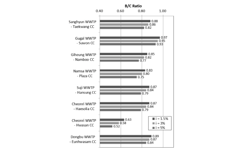 http://static.apub.kr/journalsite/sites/kwra/2018-051-04/N0200510405/images/Figure_KWRA_51_04_05_F4.jpg