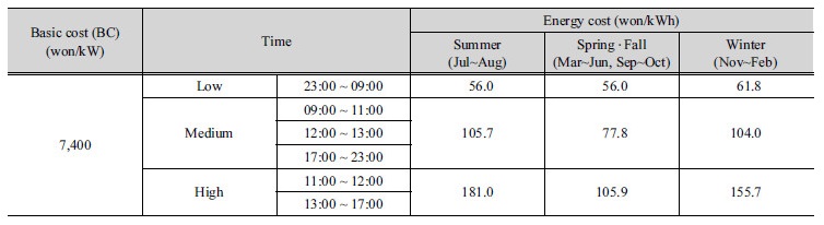 http://static.apub.kr/journalsite/sites/kwra/2018-051-04/N0200510405/images/Table_KWRA_51_04_05_T1.jpg