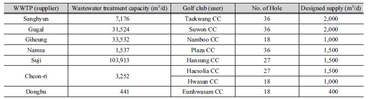 http://static.apub.kr/journalsite/sites/kwra/2018-051-04/N0200510405/images/Table_KWRA_51_04_05_T4.jpg