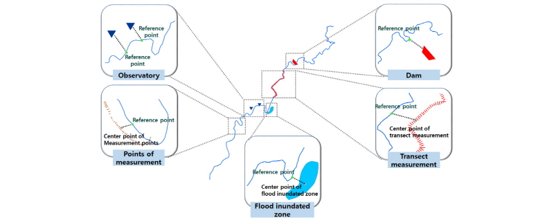 http://static.apub.kr/journalsite/sites/kwra/2018-051-04/N0200510406/images/Figure_KWRA_51_04_06_F3.jpg
