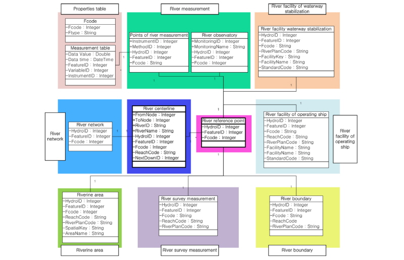 http://static.apub.kr/journalsite/sites/kwra/2018-051-04/N0200510406/images/Figure_KWRA_51_04_06_F5.jpg