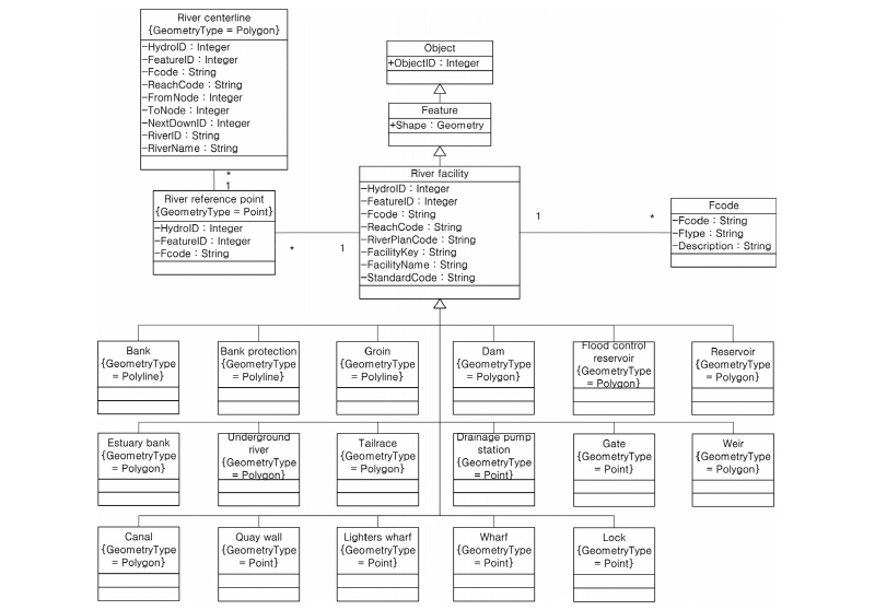 http://static.apub.kr/journalsite/sites/kwra/2018-051-04/N0200510406/images/Figure_KWRA_51_04_06_F9.jpg
