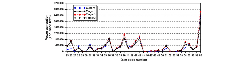 http://static.apub.kr/journalsite/sites/kwra/2018-051-04/N0200510408/images/Figure_KWRA_51_04_08_F12.jpg