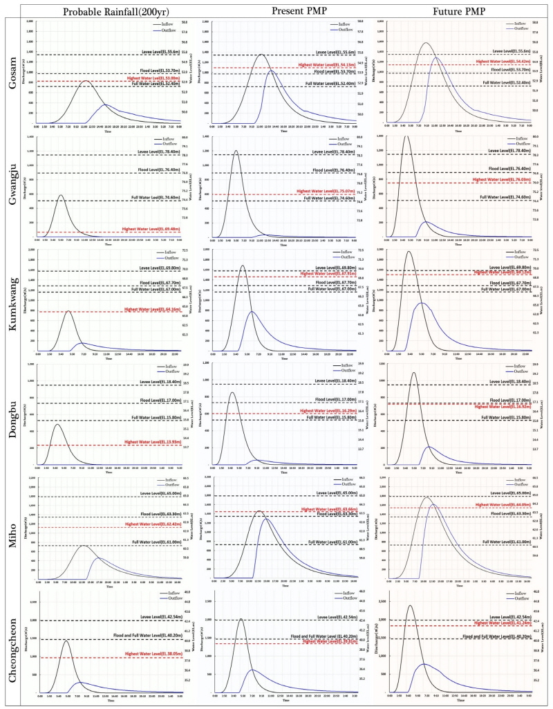 http://static.apub.kr/journalsite/sites/kwra/2018-051-04/N0200510409/images/Figure_KWRA_51_04_09_F8.jpg