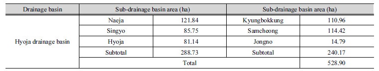 http://static.apub.kr/journalsite/sites/kwra/2018-051-05/N0200510502/images/Table_KWRA_51_05_02_T1.jpg