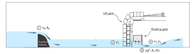 http://static.apub.kr/journalsite/sites/kwra/2018-051-05/N0200510503/images/Figure_KWRA_51_05_03_F5.jpg