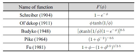 http://static.apub.kr/journalsite/sites/kwra/2018-051-05/N0200510505/images/Table_KWRA_51_05_05_T1.jpg