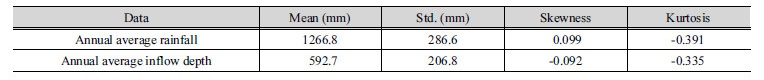 http://static.apub.kr/journalsite/sites/kwra/2018-051-05/N0200510505/images/Table_KWRA_51_05_05_T2.jpg