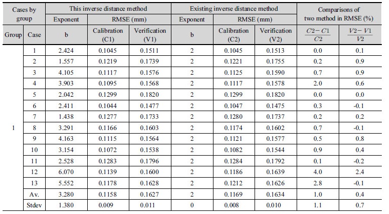 http://static.apub.kr/journalsite/sites/kwra/2018-051-05/N0200510507/images/Table_KWRA_51_05_07_T5.jpg