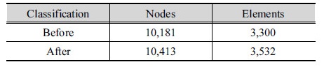 http://static.apub.kr/journalsite/sites/kwra/2018-051-05/N0200510508/images/Table_KWRA_51_05_08_T2.jpg