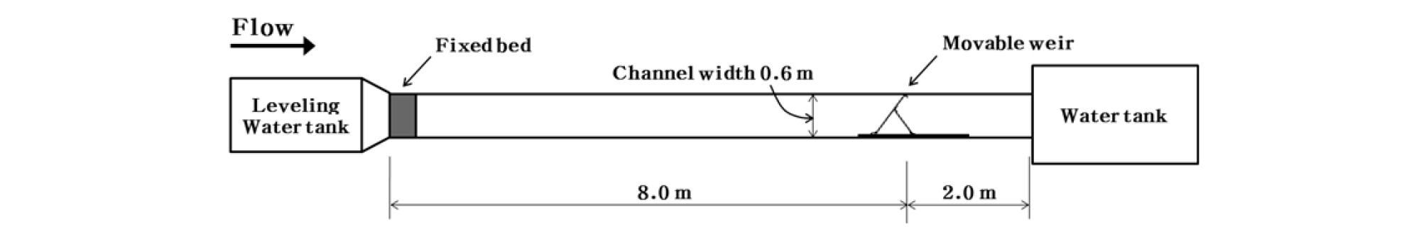 http://static.apub.kr/journalsite/sites/kwra/2018-051-08/N0200510809/images/kwra_51_08_09_F1.jpg