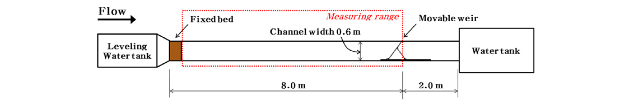 http://static.apub.kr/journalsite/sites/kwra/2018-051-09/N0200510905/images/kwra_51_9_05_F1.jpg