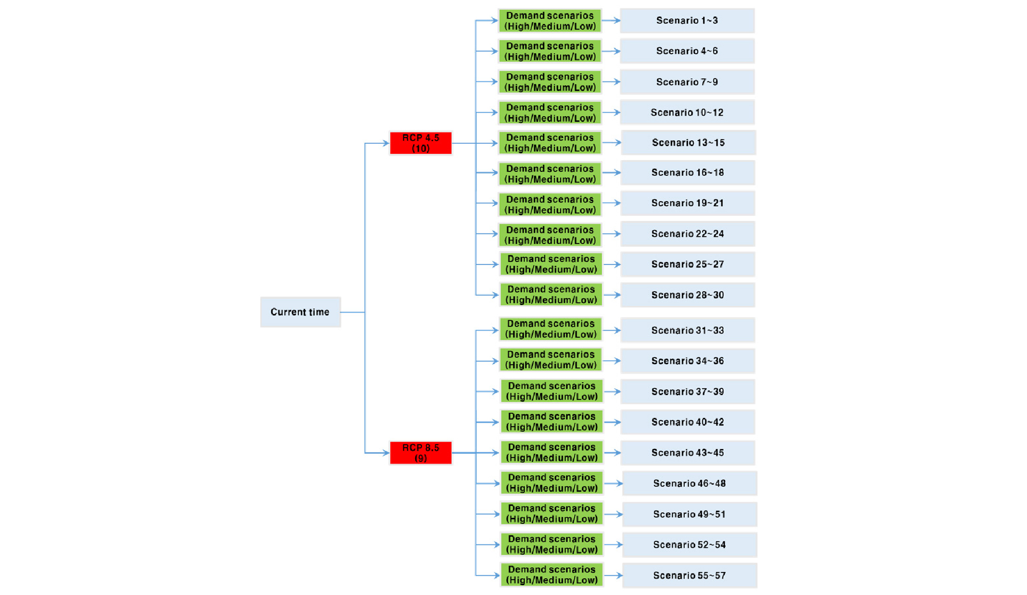 http://static.apub.kr/journalsite/sites/kwra/2018-051-11S/N020051S106/images/kwra_51_S-1_06_F1.jpg