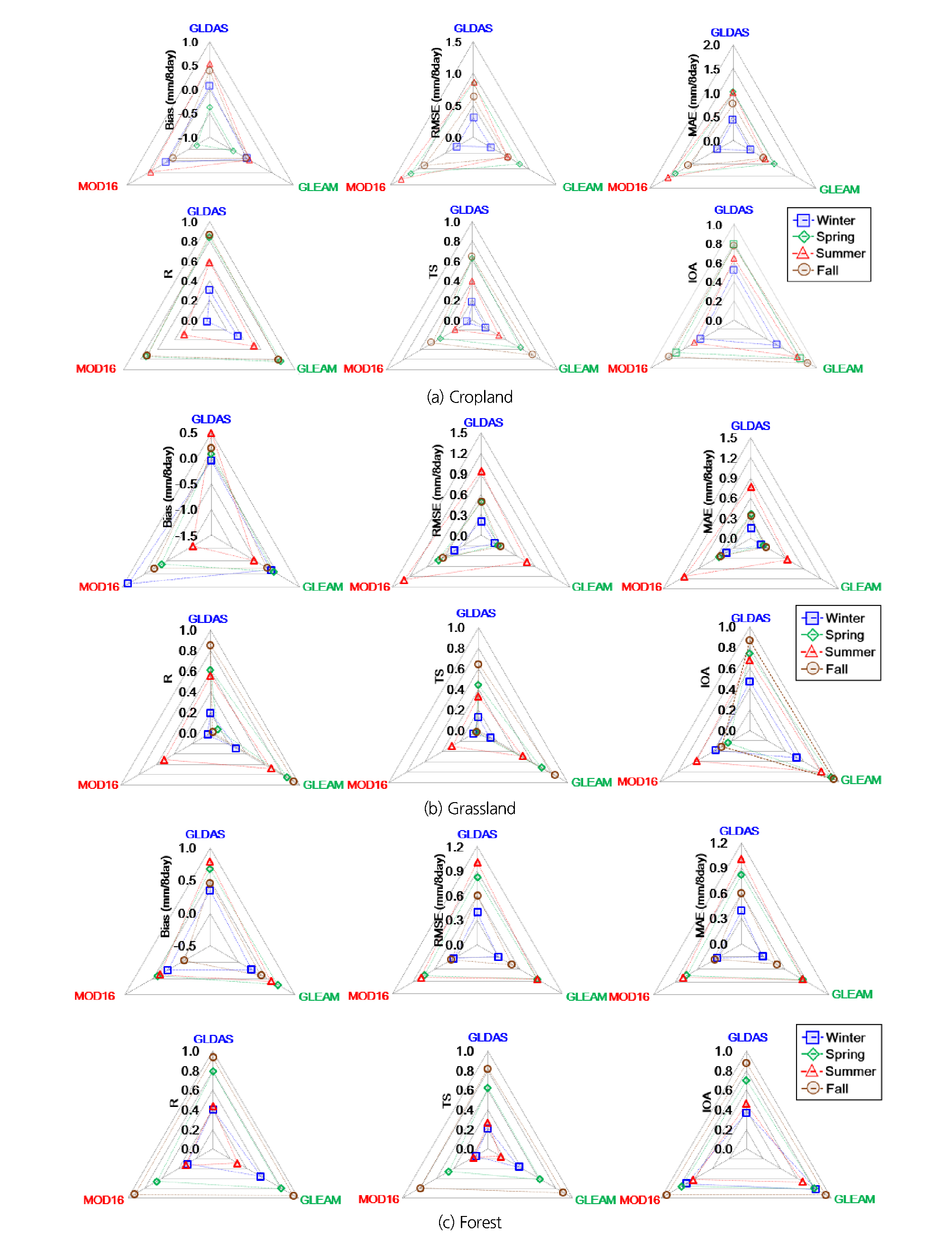 http://static.apub.kr/journalsite/sites/kwra/2019-052-01/N0200520106/images/kwra_52_01_06_F3.jpg