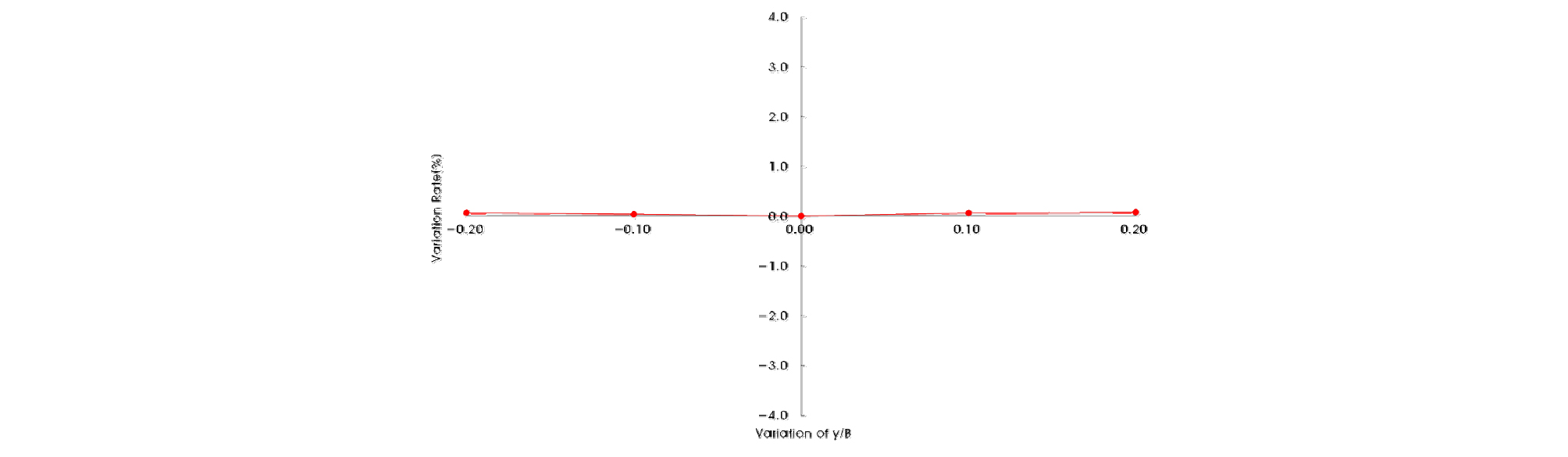 http://static.apub.kr/journalsite/sites/kwra/2019-052-01/N0200520108/images/kwra_52_01_08_F13.jpg