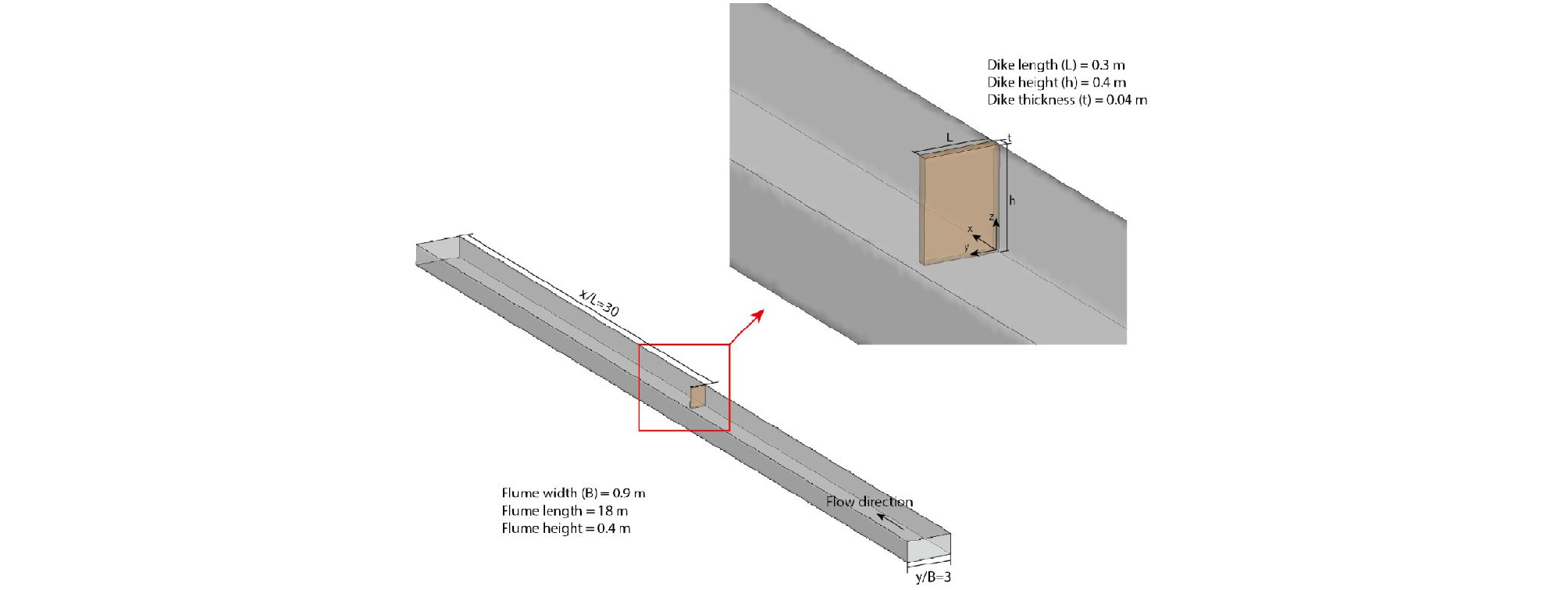 http://static.apub.kr/journalsite/sites/kwra/2019-052-02/N0200520203/images/kwra_52_02_03_F2.jpg