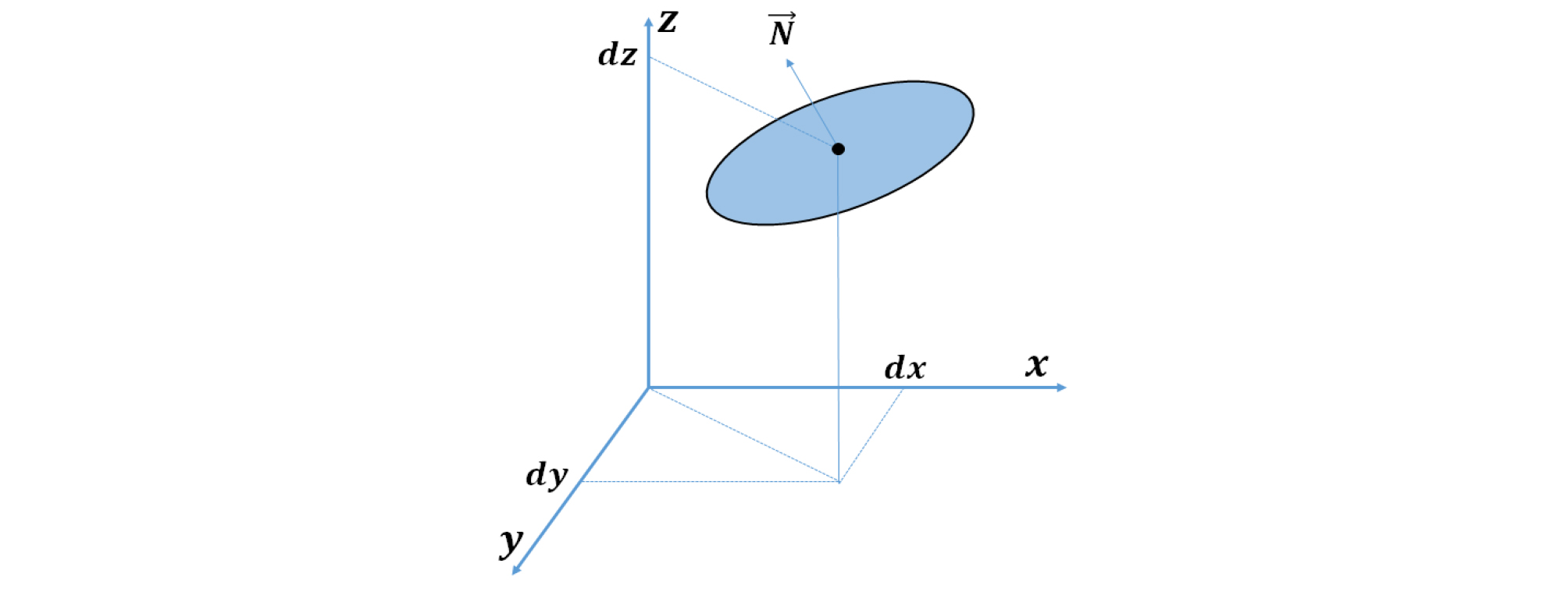 http://static.apub.kr/journalsite/sites/kwra/2019-052-02/N0200520207/images/kwra_52_02_07_F1.jpg