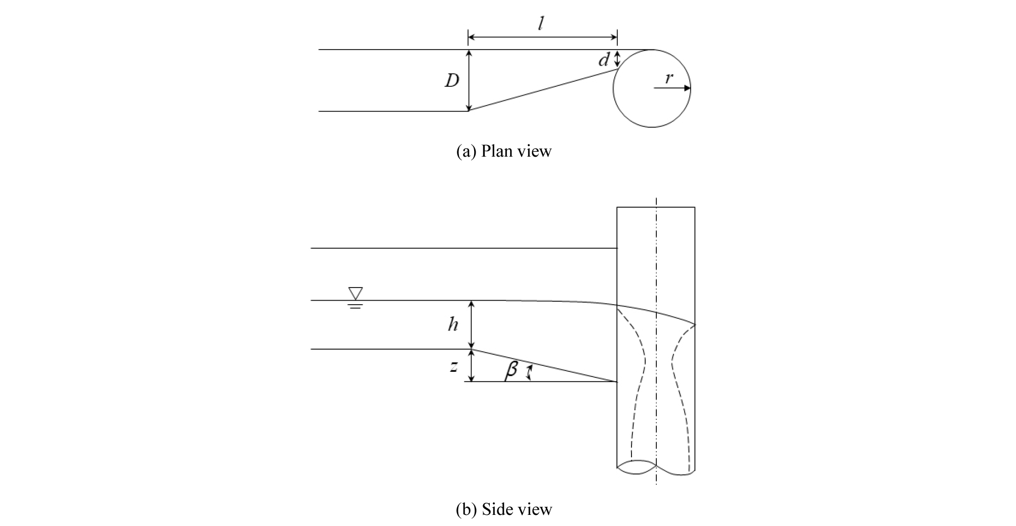 http://static.apub.kr/journalsite/sites/kwra/2019-052-03/N0200520306/images/kwra_52_03_06_F1.jpg