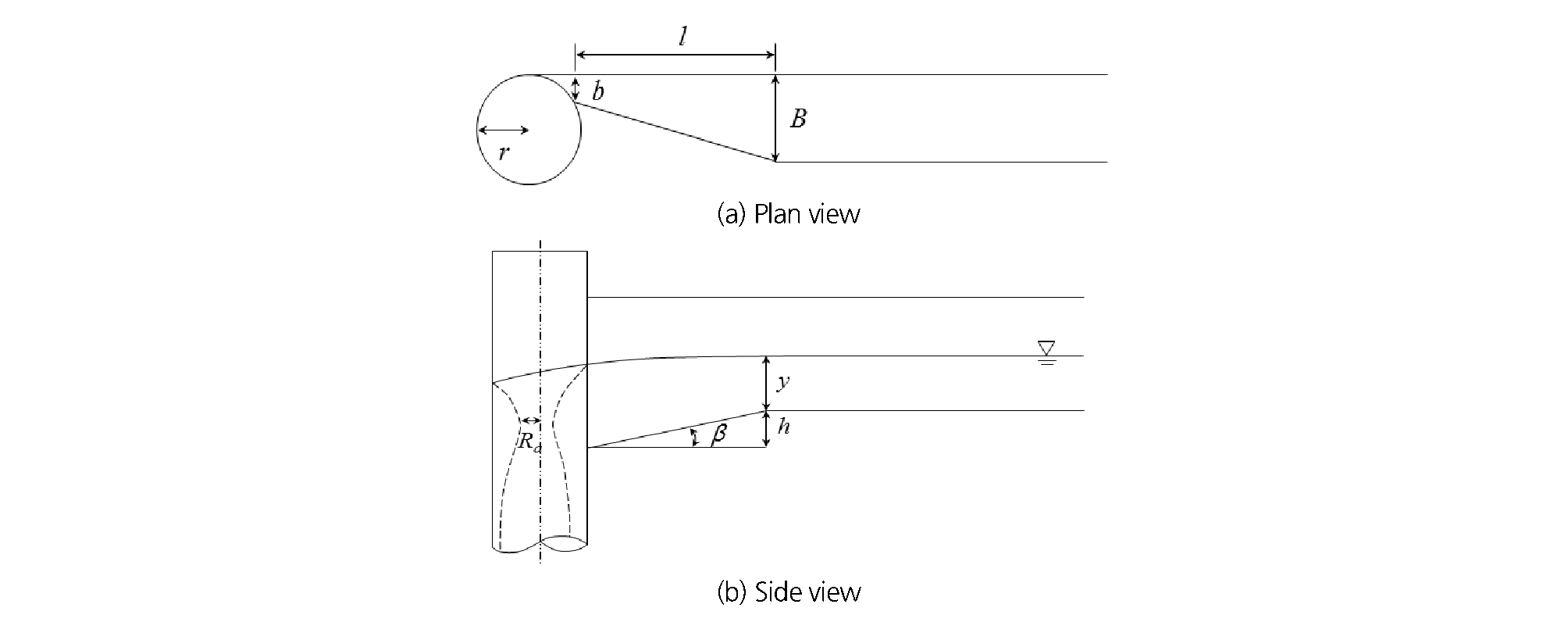 http://static.apub.kr/journalsite/sites/kwra/2019-052-04/N0200520401/images/kwra_52_04_01_F1.jpg