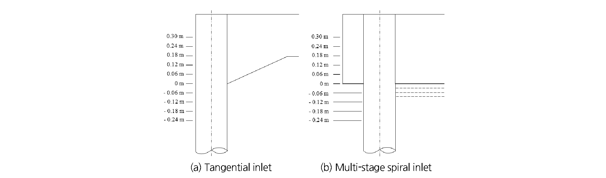 http://static.apub.kr/journalsite/sites/kwra/2019-052-04/N0200520401/images/kwra_52_04_01_F7.jpg