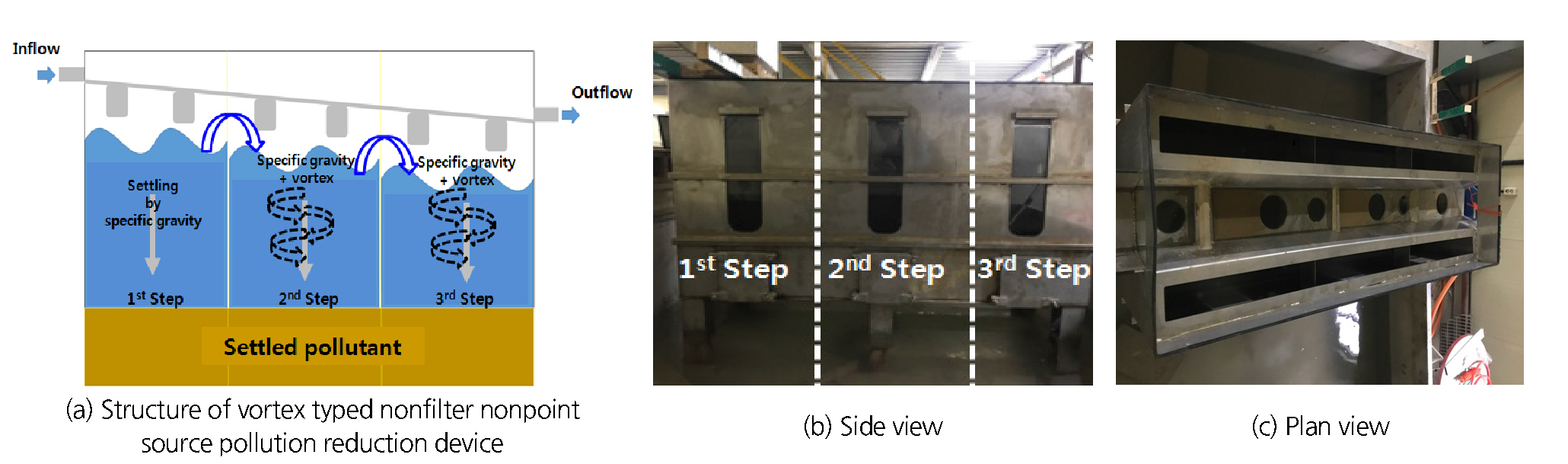http://static.apub.kr/journalsite/sites/kwra/2019-052-04/N0200520404/images/kwra_52_04_04_F1.jpg