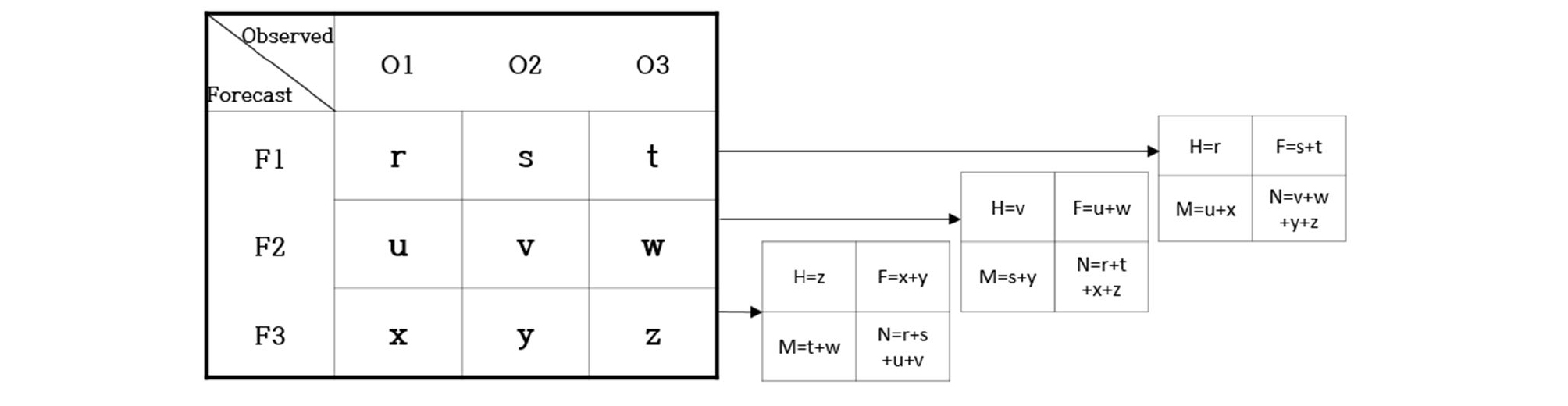 http://static.apub.kr/journalsite/sites/kwra/2019-052-04/N0200520405/images/kwra_52_04_05_F6.jpg