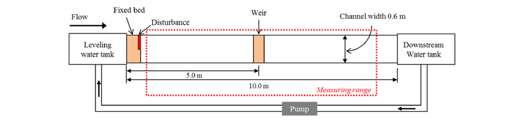 http://static.apub.kr/journalsite/sites/kwra/2019-052-10S/N020052S204/images/kwra_52_S-2_04_F1.jpg
