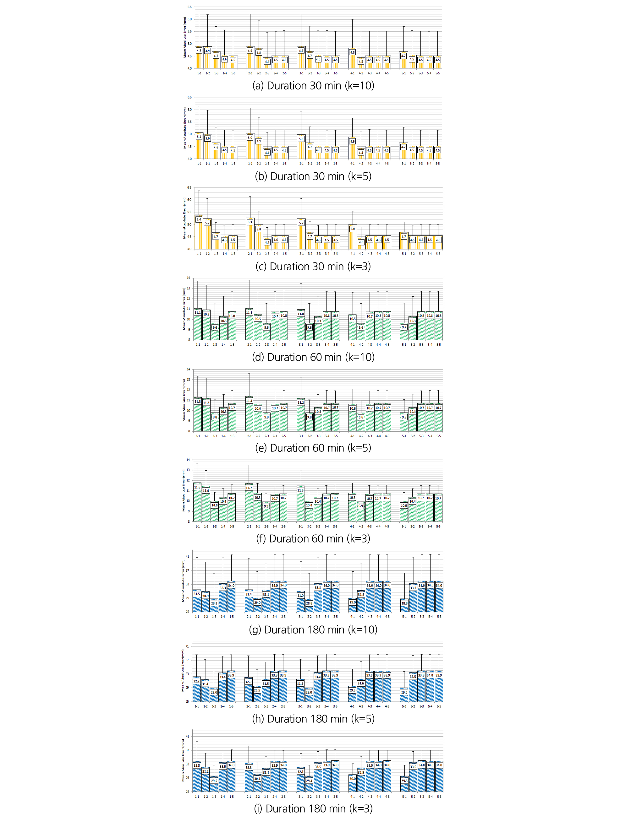 http://static.apub.kr/journalsite/sites/kwra/2019-052-12/N0200521202/images/kwra_52_12_02_F7.jpg