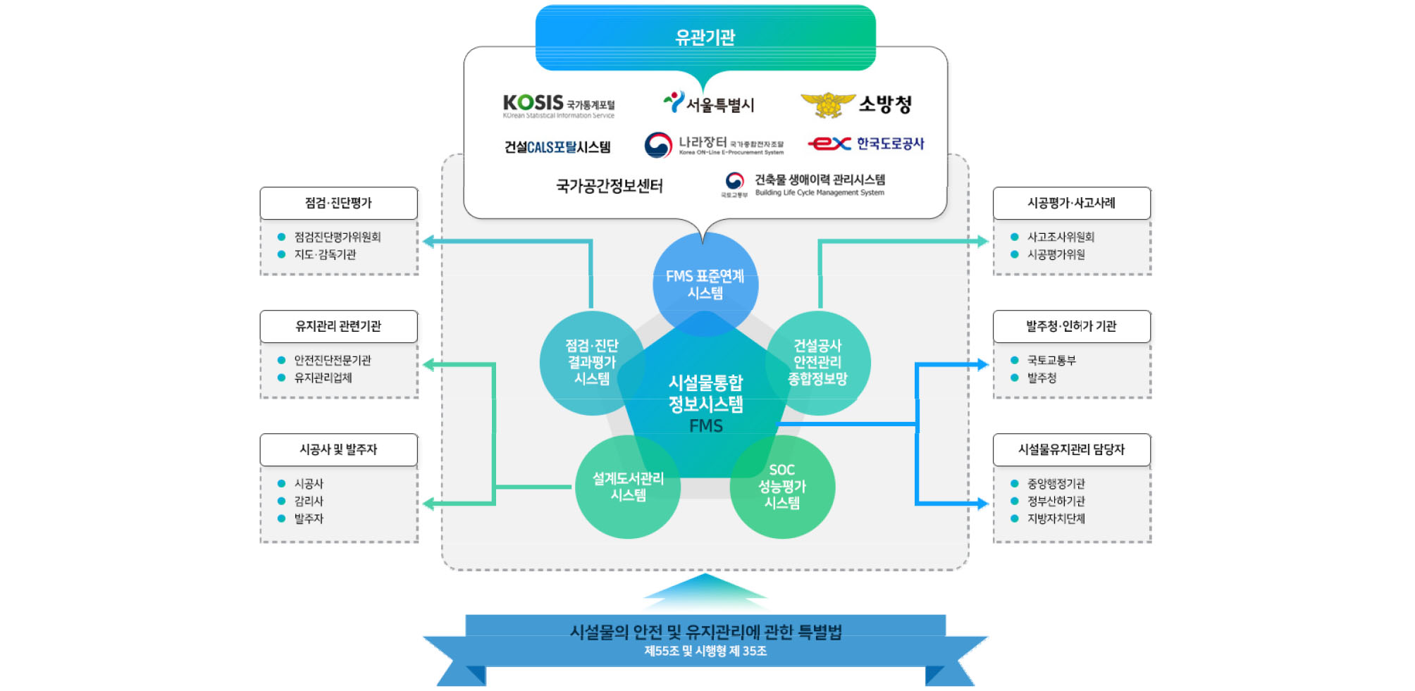 http://static.apub.kr/journalsite/sites/kwra/2020-053-09S/N020053S-106/images/kwra_53_S-1_06_F5.jpg