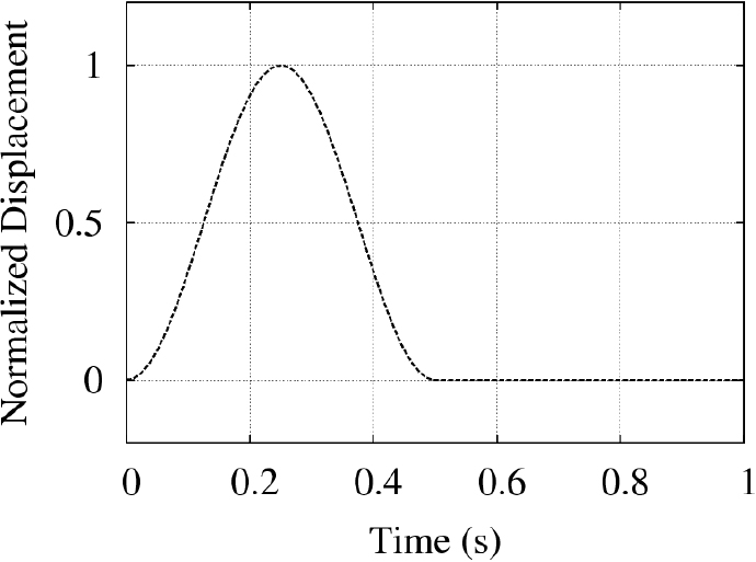 Seismic Wave Modeling with an Improved Sponge Boundary Condition