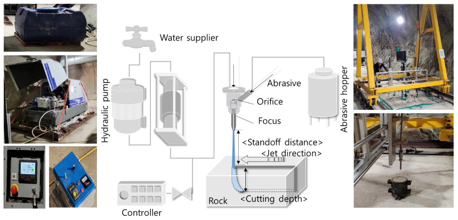 Performance and Reuse of Steel Shot in Abrasive Waterjet Cutting of Granite