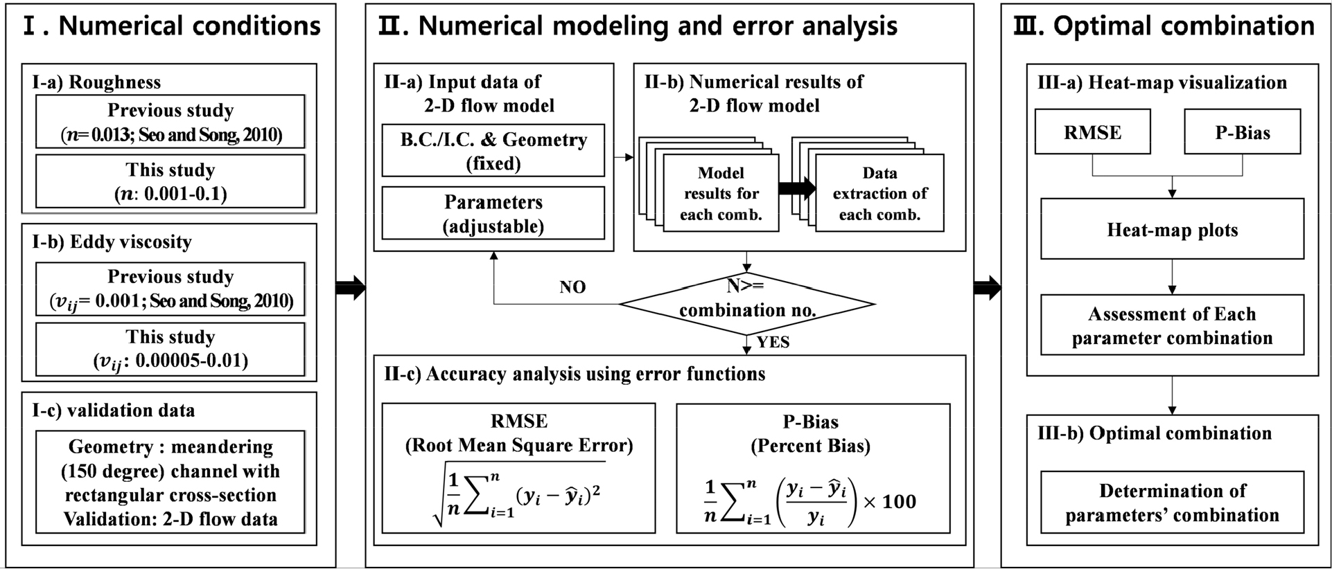 Development and application of automation algorithm for optimal ...
